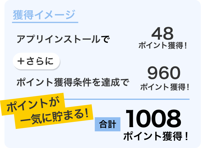 ポイント獲得イメージ